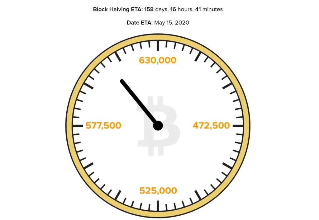 bitcoin clock