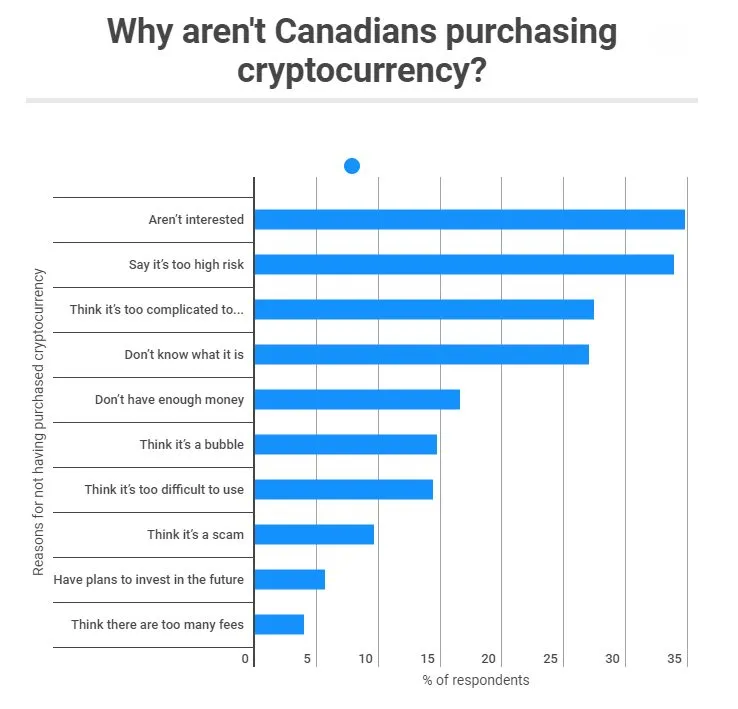 survey results