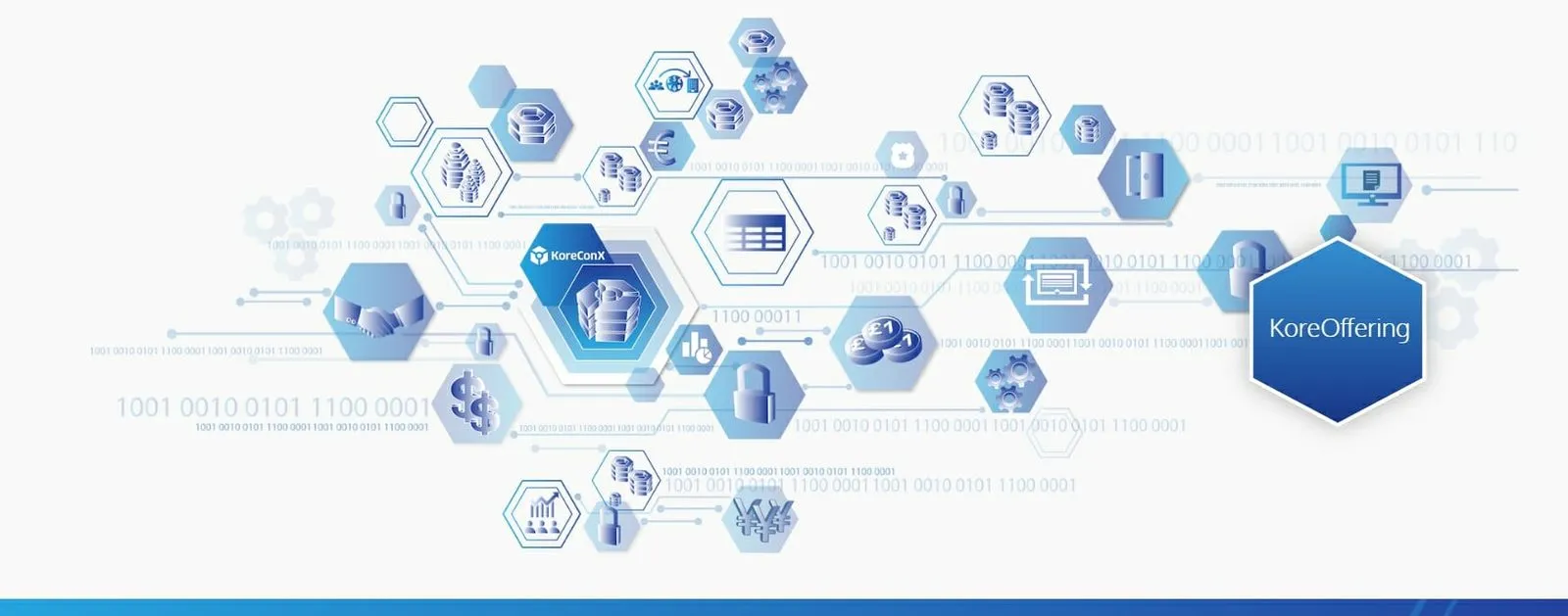 KoreConX Webinar Sheds Light on Digital Securities: An Industry Evolving