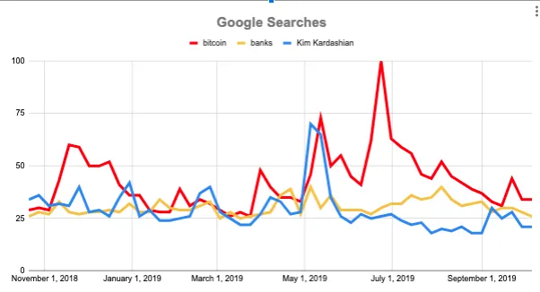 Bitcoin vs Kim Kardashian